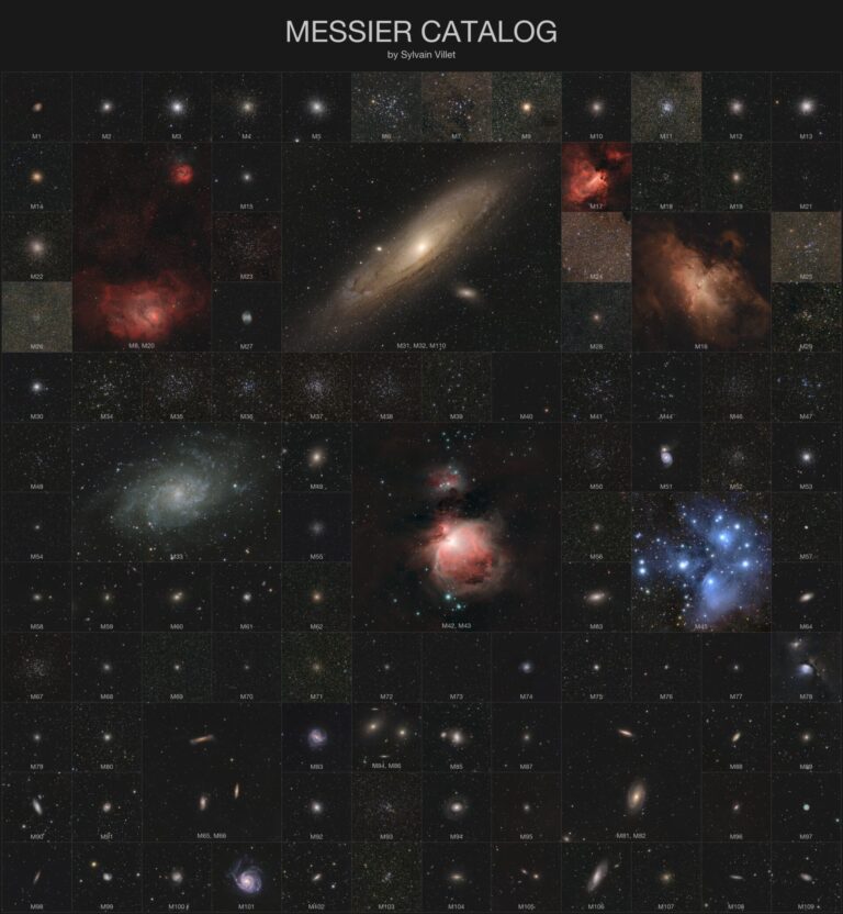 Messier Catalog at Uniform Scale