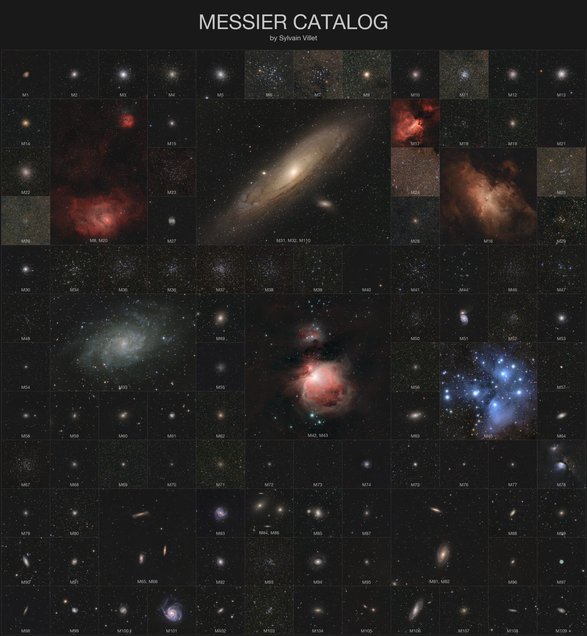 Messier Catalog at Uniform Scale