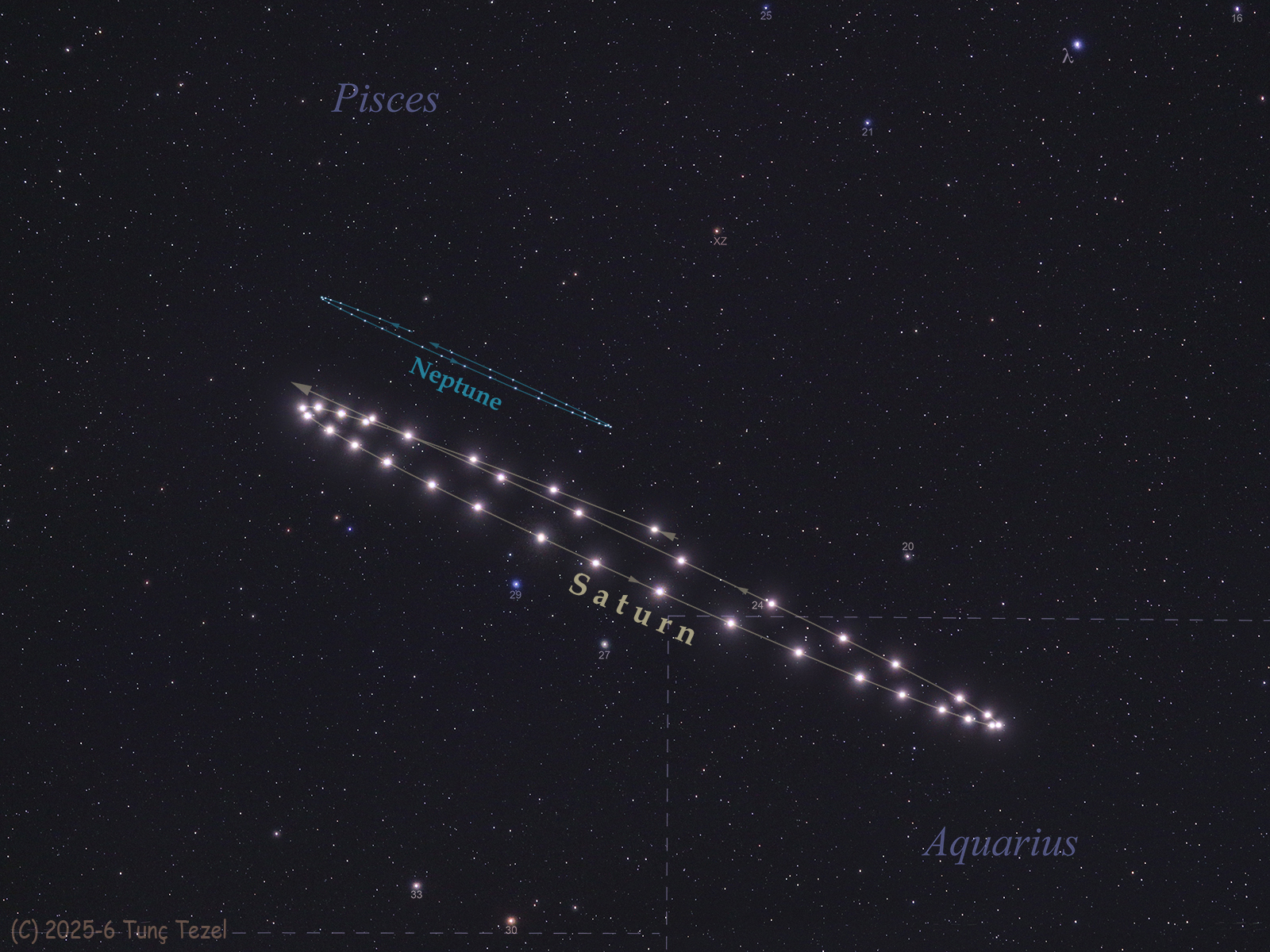 The Retrograde Dance of Saturn and Neptune