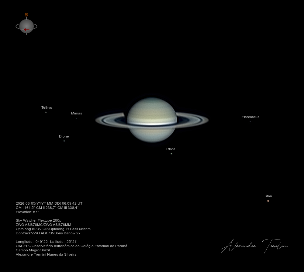 Six Moons of Saturn