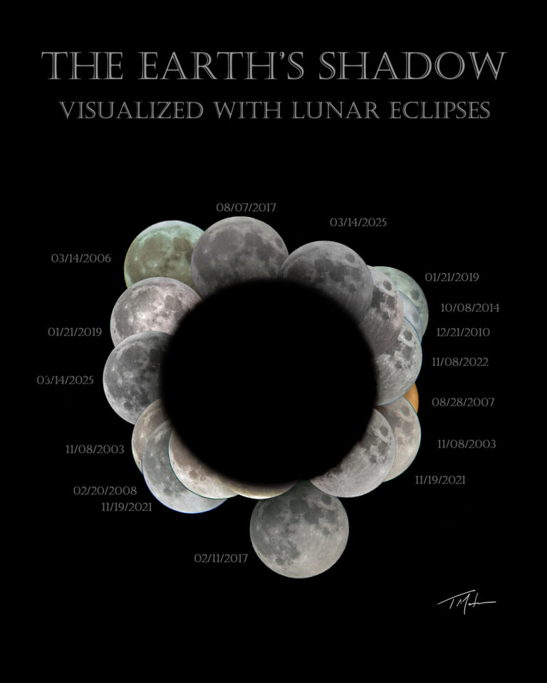 Earth’s Shadow Visualized with Lunar Eclipses